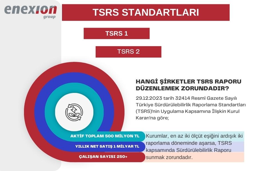 TSRS Türkiye Sürdürülebilirlik Raporlama Standartları 